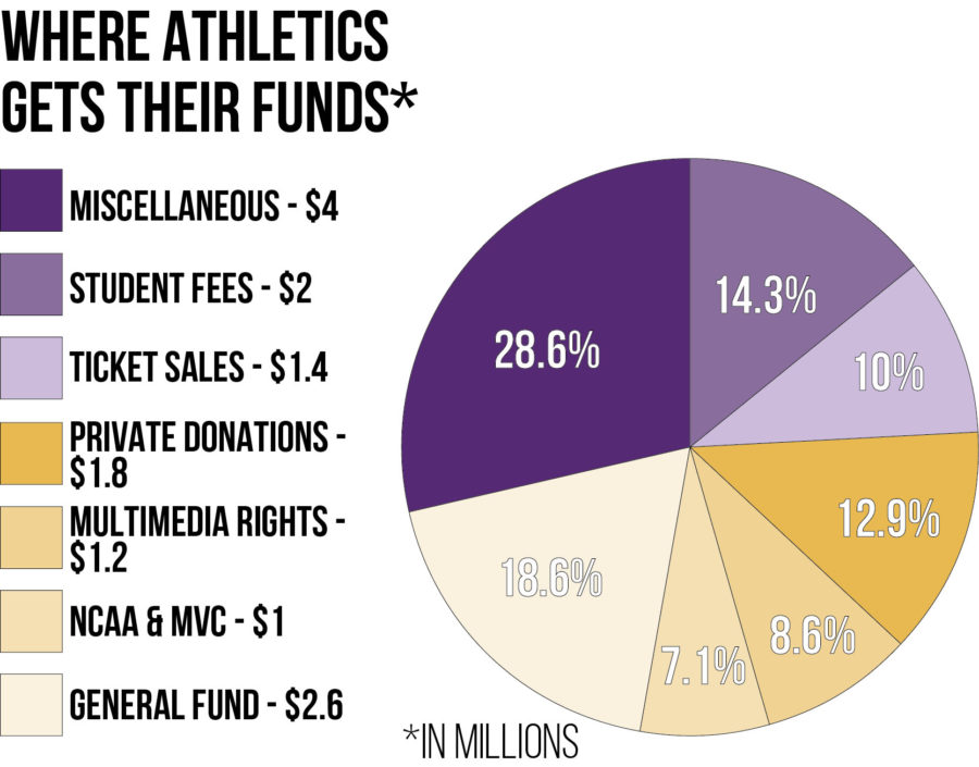 AD details budget amid criticism