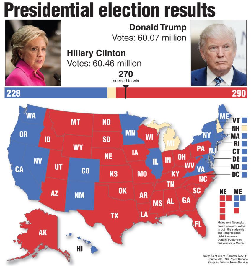 Above is a map of the Presidential election results. Columnists Kyle Day and Leziga Barikor team up for a Conservative analysis of the election results. 