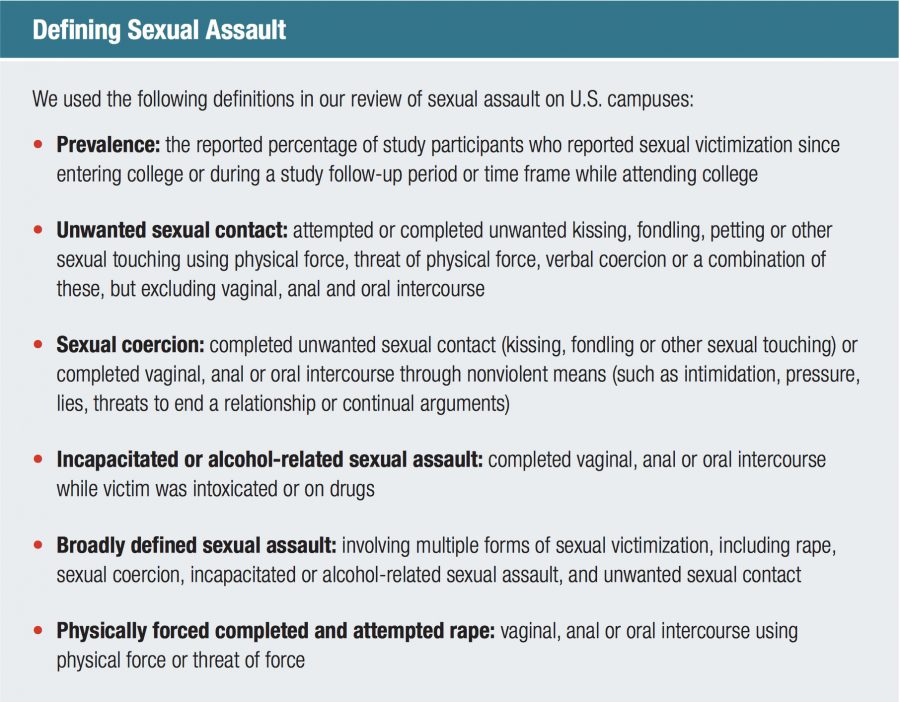 The National Institute of Justice (NIJ) cites a study by Lisa Fedina, Jennifer Lynne Holmes and Bethany Backes using this definition of sexual assault. The full study, 