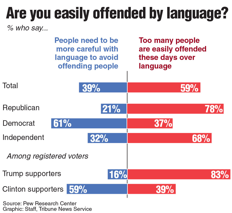 Opinion columnist Kaushik Mahida discusses his experience with politically correct (PC) language since arriving to the United States from India.