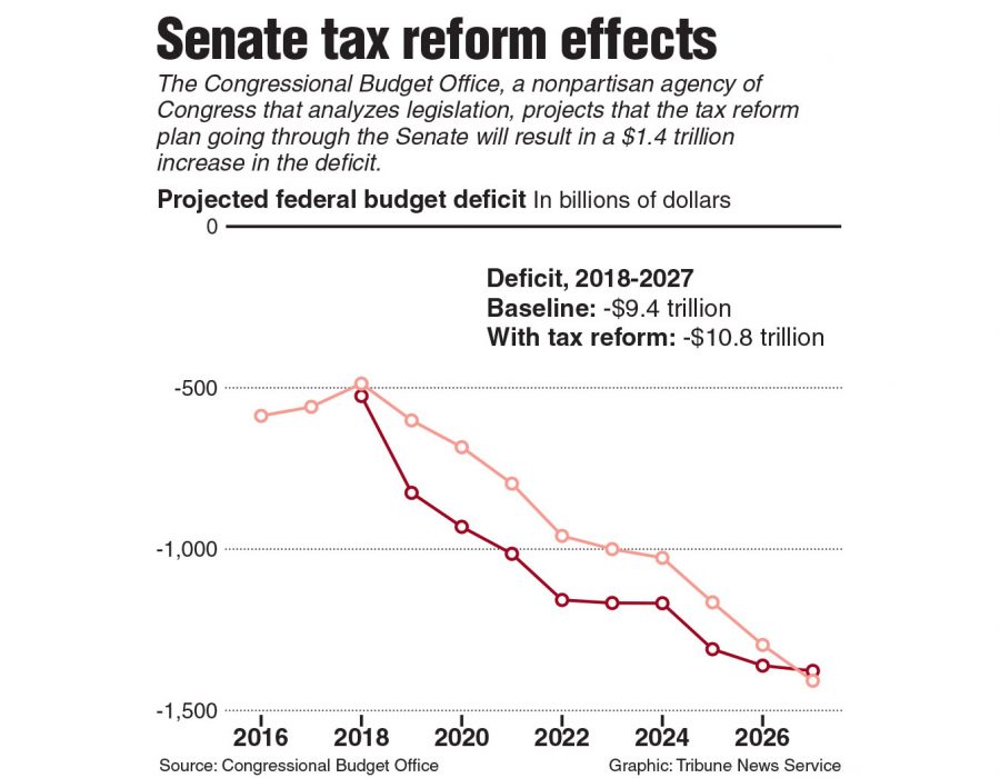 House GOP tax hike on graduate students raises concerns
