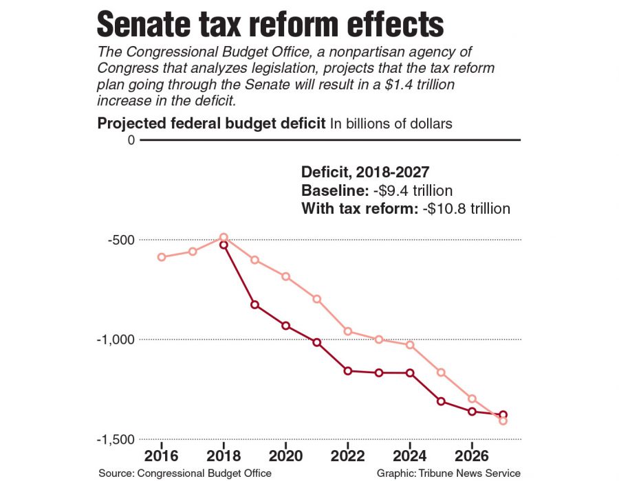 House+GOP+tax+hike+on+graduate+students+raises+concerns