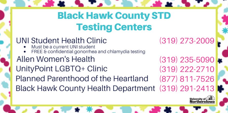 STD Awareness Month: get yourself tested