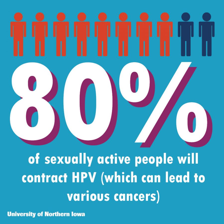 SWS: protect yourself with HPV vaccine