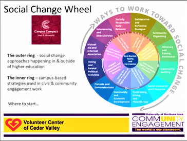 A slide from a presentation by the UNI Office of Community Engagement during their town hall describes wats to promote social change. The virtual event, held Sept. 25, drew students, faculty, and community members. 